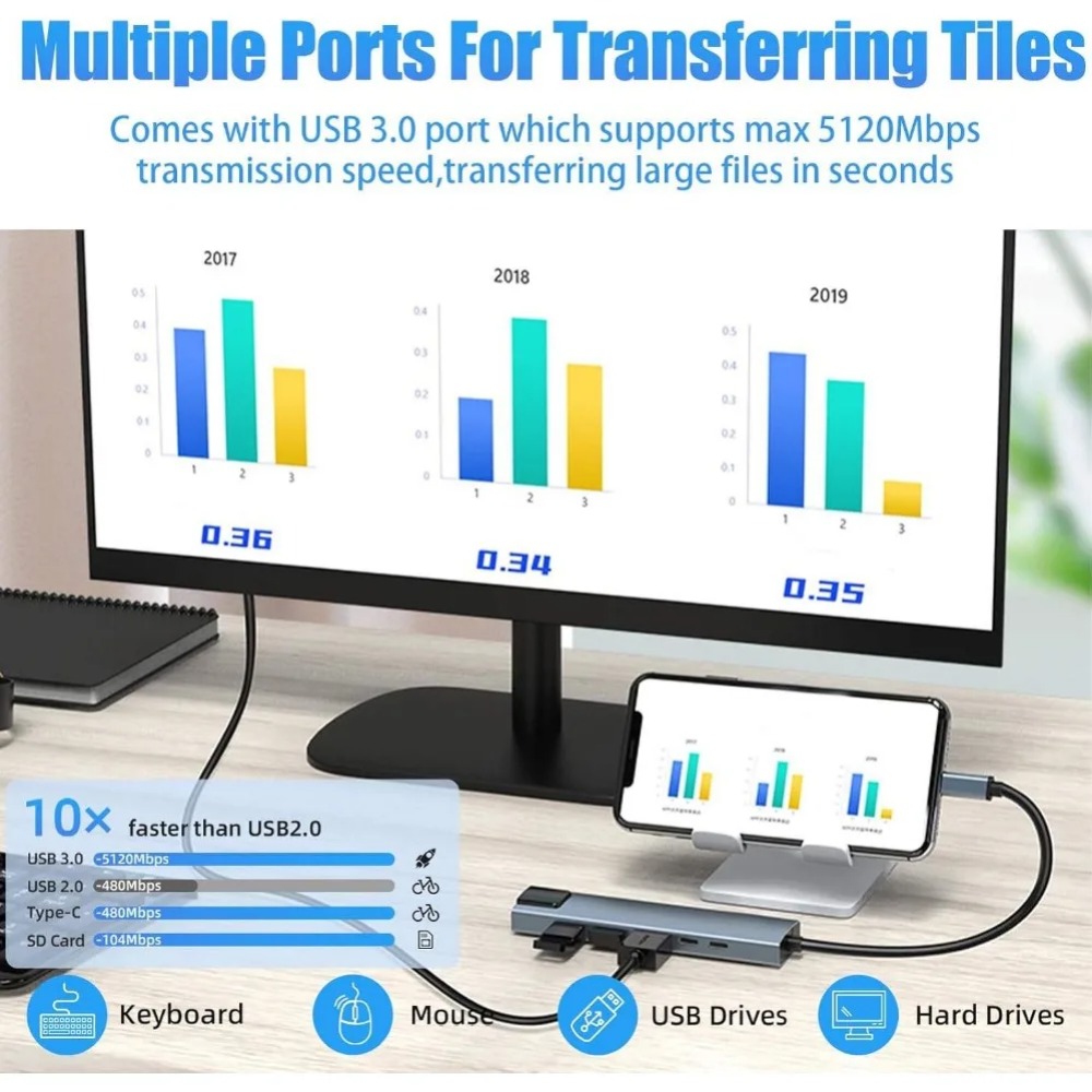 Hub USB C 8/7 w 1 Adapter/rozd – Desk Setup Usb Hub recenzja i cena