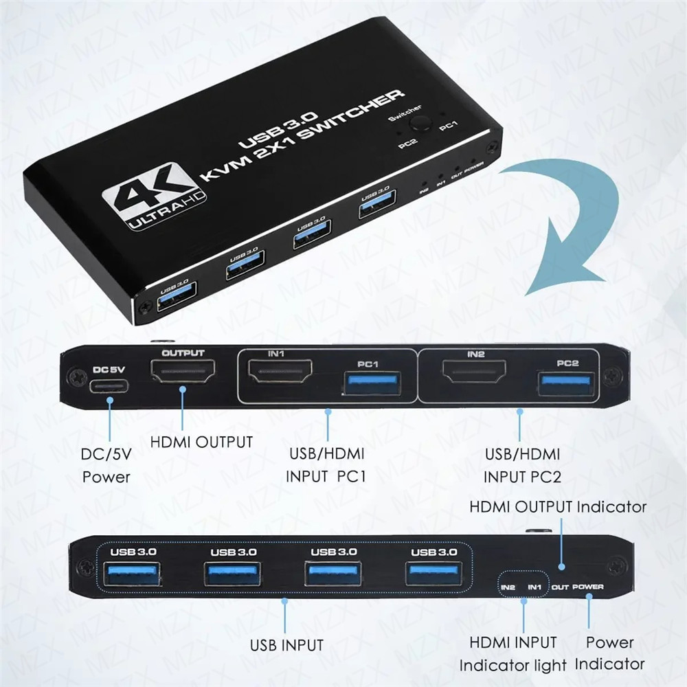 Przełącznik KVM 4K 60Hz Hub US – Desk Setup Usb Hub recenzja i cena