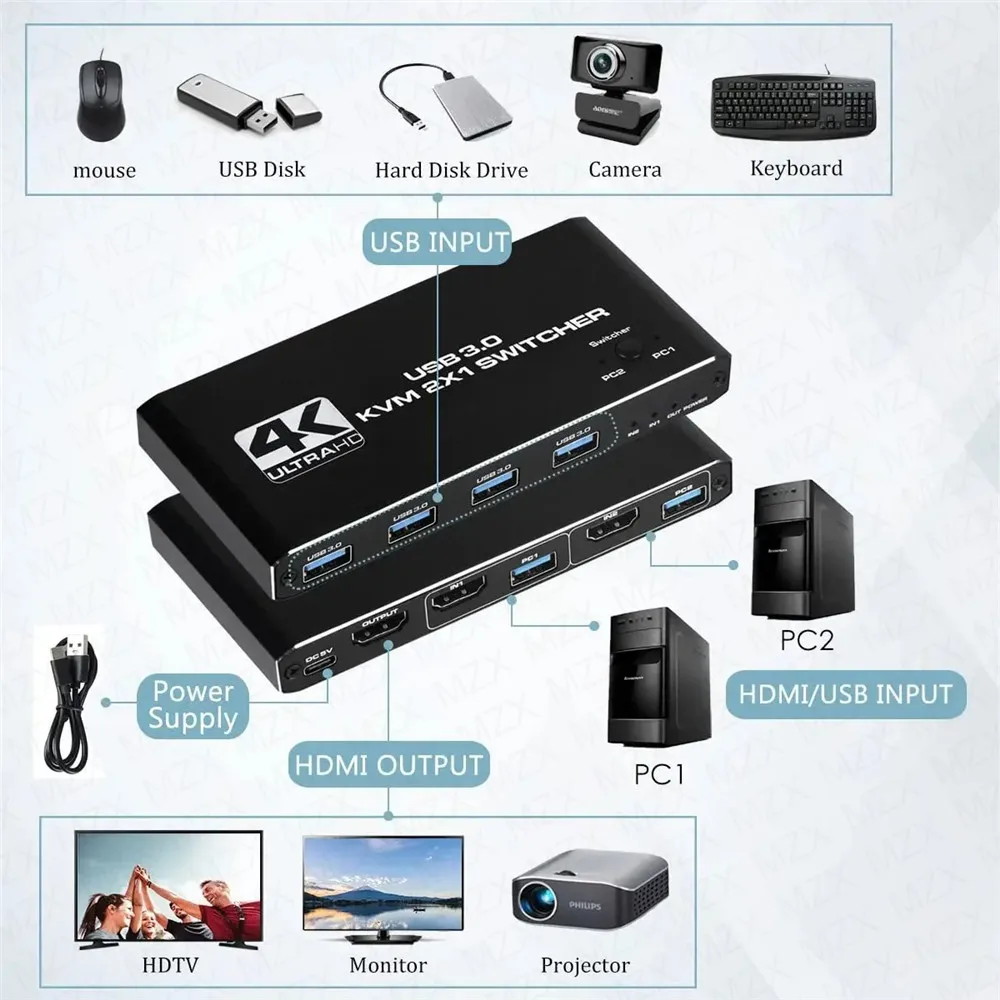 Przełącznik KVM 4K 60Hz Hub US – Desk Setup Usb Hub recenzja i cena